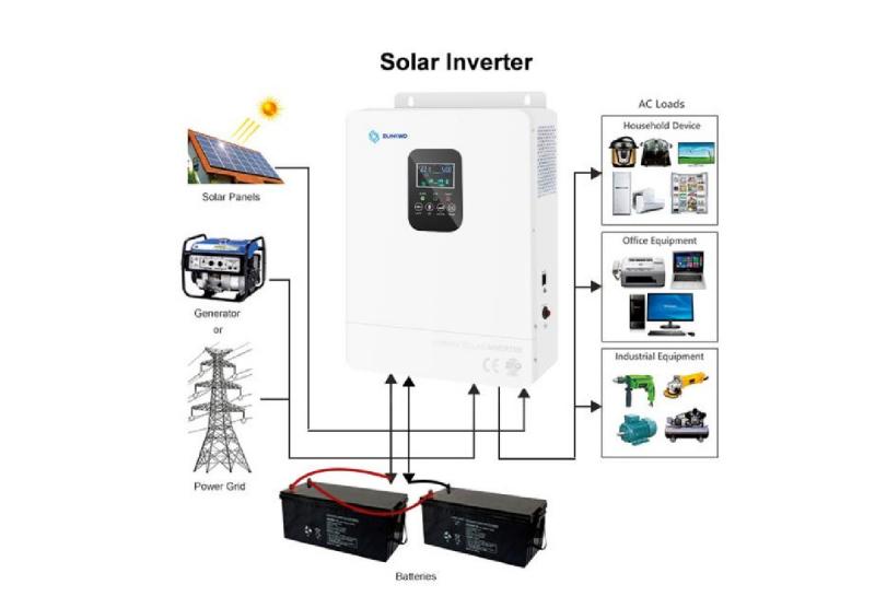 Inversores solares: parte central del sistema de paneles solares