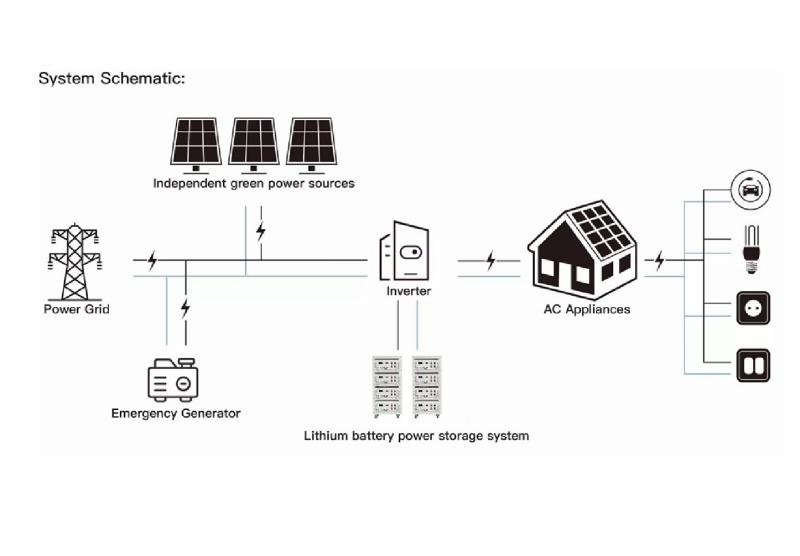 Cómo funcionan los inversores solares